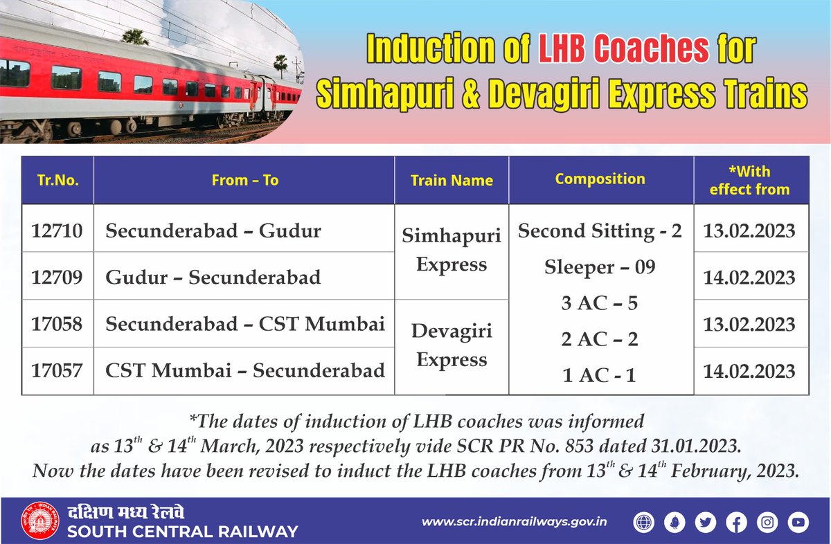 South Central Railway on Twitter "Induction of LHB Coaches for Chart Preparation Time Of Devagiri Express