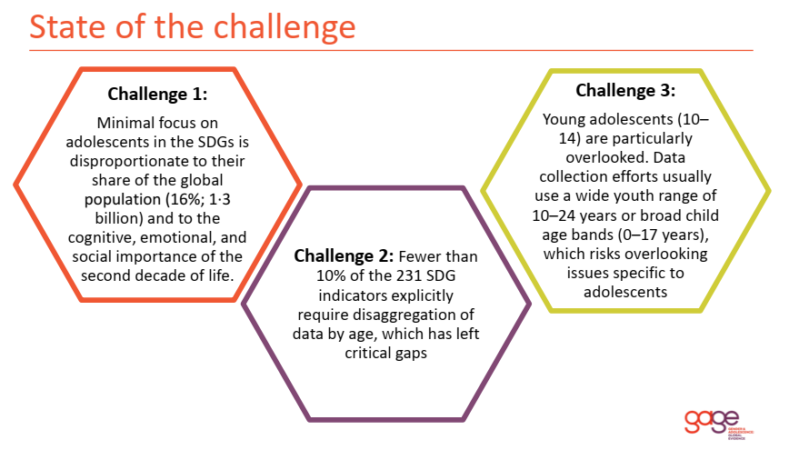 kasishmar's tweet photo. If adolescents are not visible in data then they will also be absent in policy priorities and so it’s key we leverage the potential of the SDGS to this end.
@GAGE_programme @njones_gage @FCDOResearch @RedietDaniel6 @MeganLLoydLaney https://t.co/KWfiZyIEat