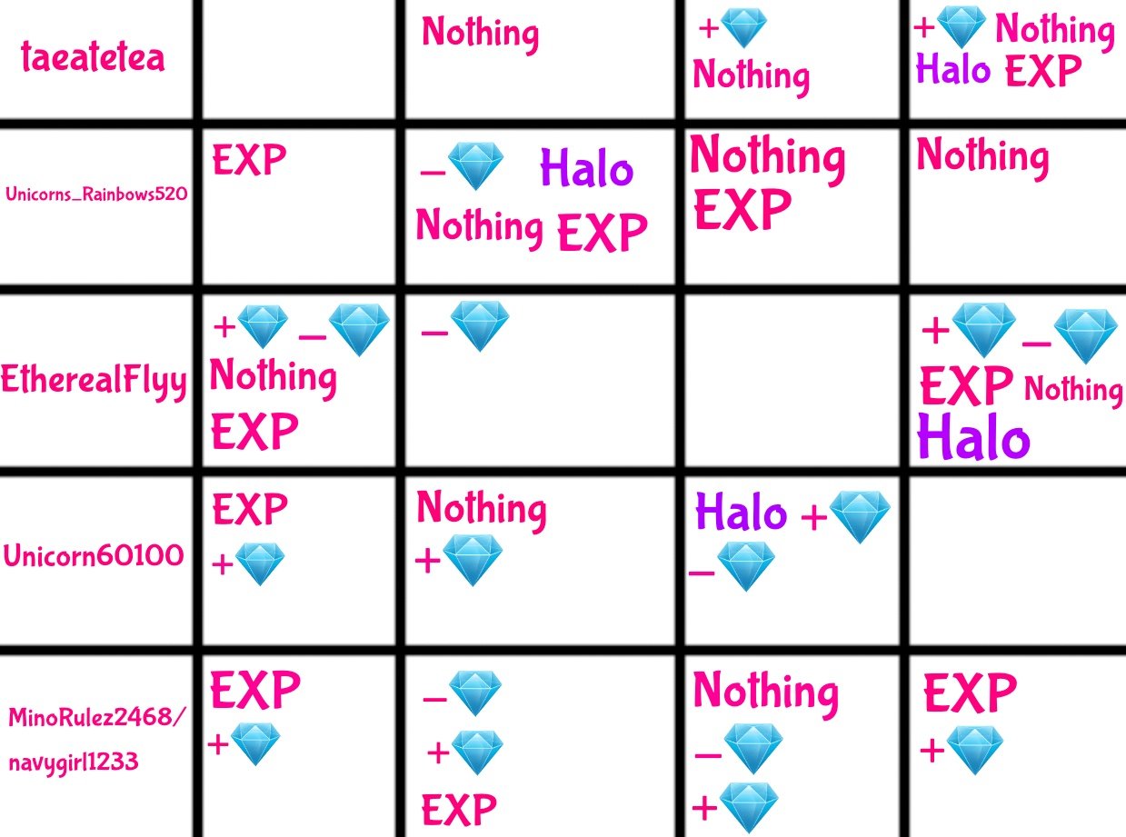 penguinisepic on Twitter "Mafalda3p0rbx Maf I got a few halo answers