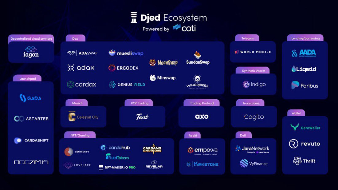$Djed &amp; $Shen are just getting started...

Who's next?

Powered by <a href="/COTInetwork/">COTI Foundation</a>