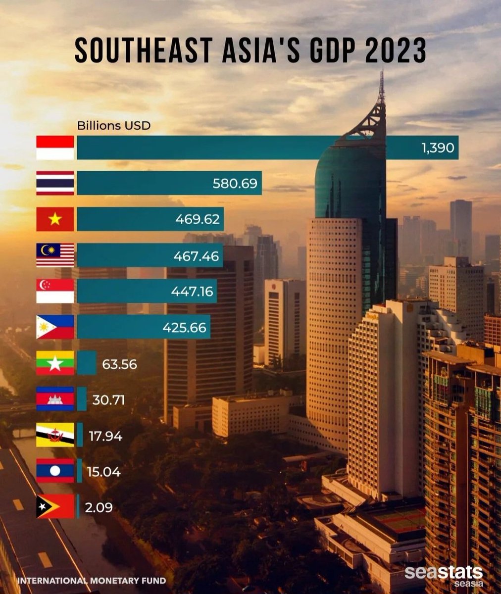 Ini fakta dalam angka. Jangan dengerin para benalu rendahan yang memaksa benci. Mereka yang masih sibuk dengan "ijazah palsu" dan asing-aseng....