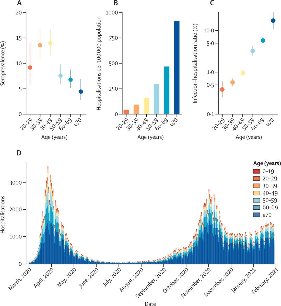 jhmr_journal's tweet photo. Real-world COVID-19 vaccine effectiveness against the Omicron BA.2 variant in a SARS-CoV-2 infection-naive population
https://t.co/CawLcmMtPU
#Health #Medical #Reseach 
@GutMicrobiotaWW @MoHFW_INDIA @Healthjournals @HealthJournalW8 https://t.co/D0b3Onl3Px