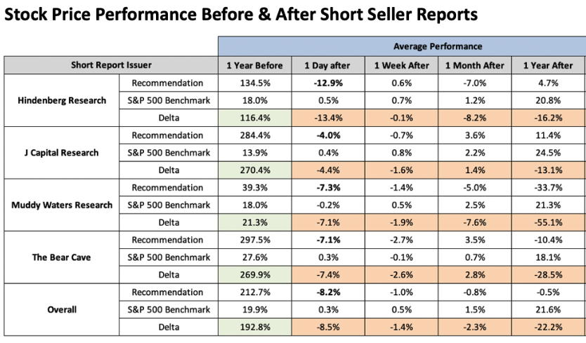 Adani is just one company on the long list of corporate frauds targeted ...