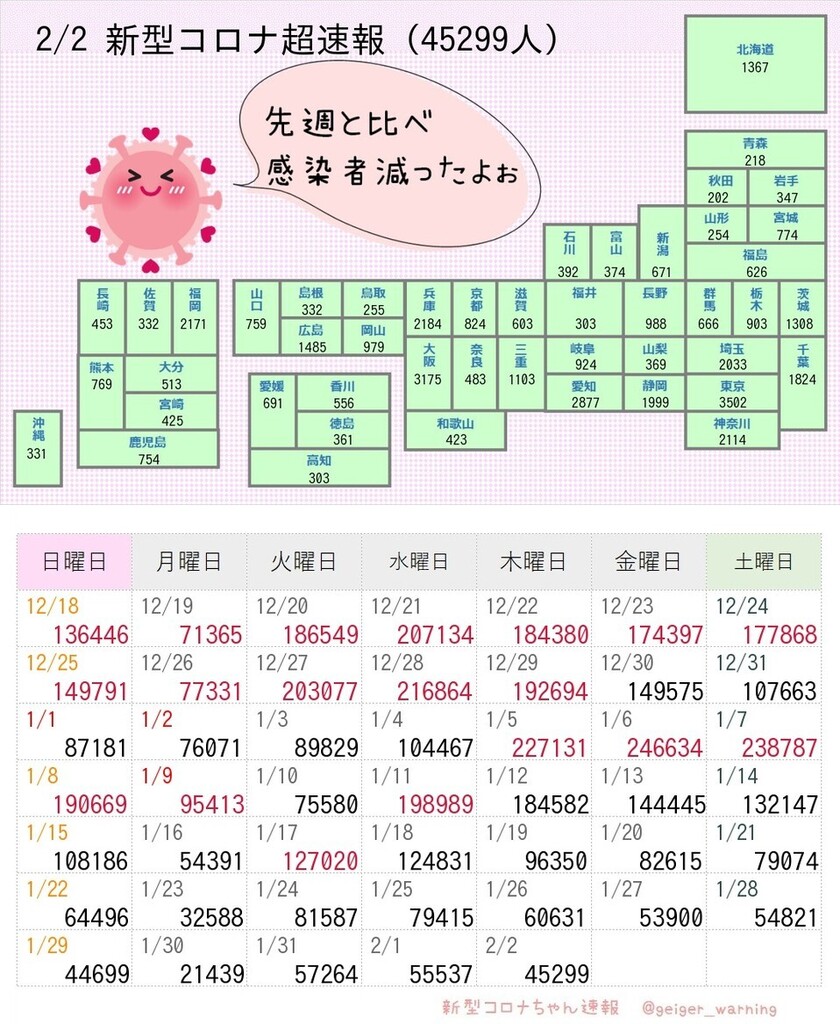 新型コロナちゃん速報コロナ ワクチン 緊急地震速報 過去最多情報ときどき ニュース速報 on Twitter 