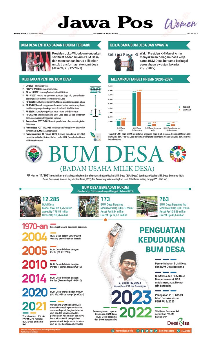 #HariBUMDesa 
<a href="/jokowi/">Joko Widodo</a> 
<a href="/halimiskandarnu/">ABDUL HALIM ISKANDAR</a>
@Kemendespdtt
<a href="/malik_haramain/">malikharamain</a>
<a href="/imansyukri/">Iman Sukri</a>
<a href="/taufikmadjid71/">IG : taufik.madjid</a>
@yusradaridesa 
<a href="/azzameldzikrie/">#SantriIndonesia</a> 
<a href="/tppkemendes/">TPP KEMENDES</a>