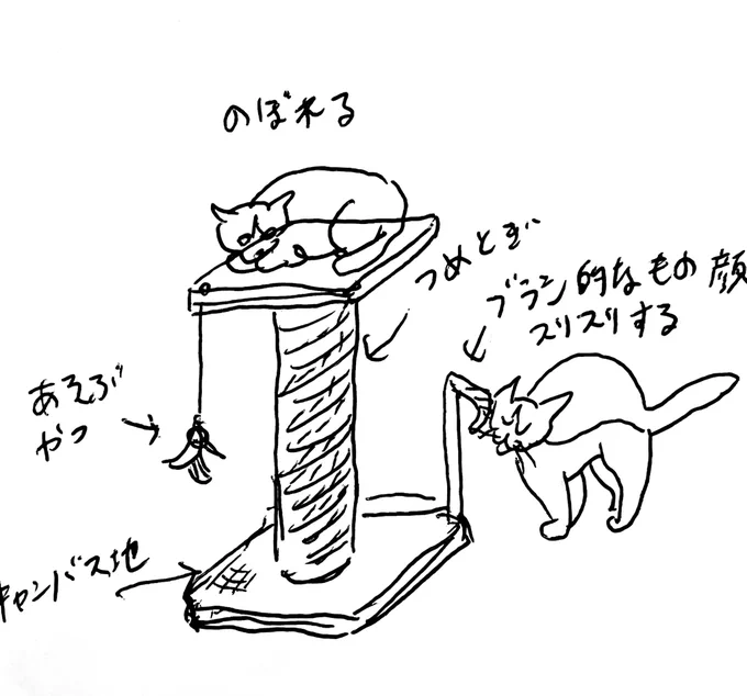 影千代ランド作ろうとしたけど結局要らなかったやつ 