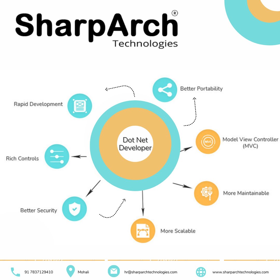 sharparchtech's tweet photo. Here are some powerful traits of Dot Net
#dotnetdeveloper #sharparchtechnologies #dotnet #itcompany https://t.co/FNQPvBsqOb