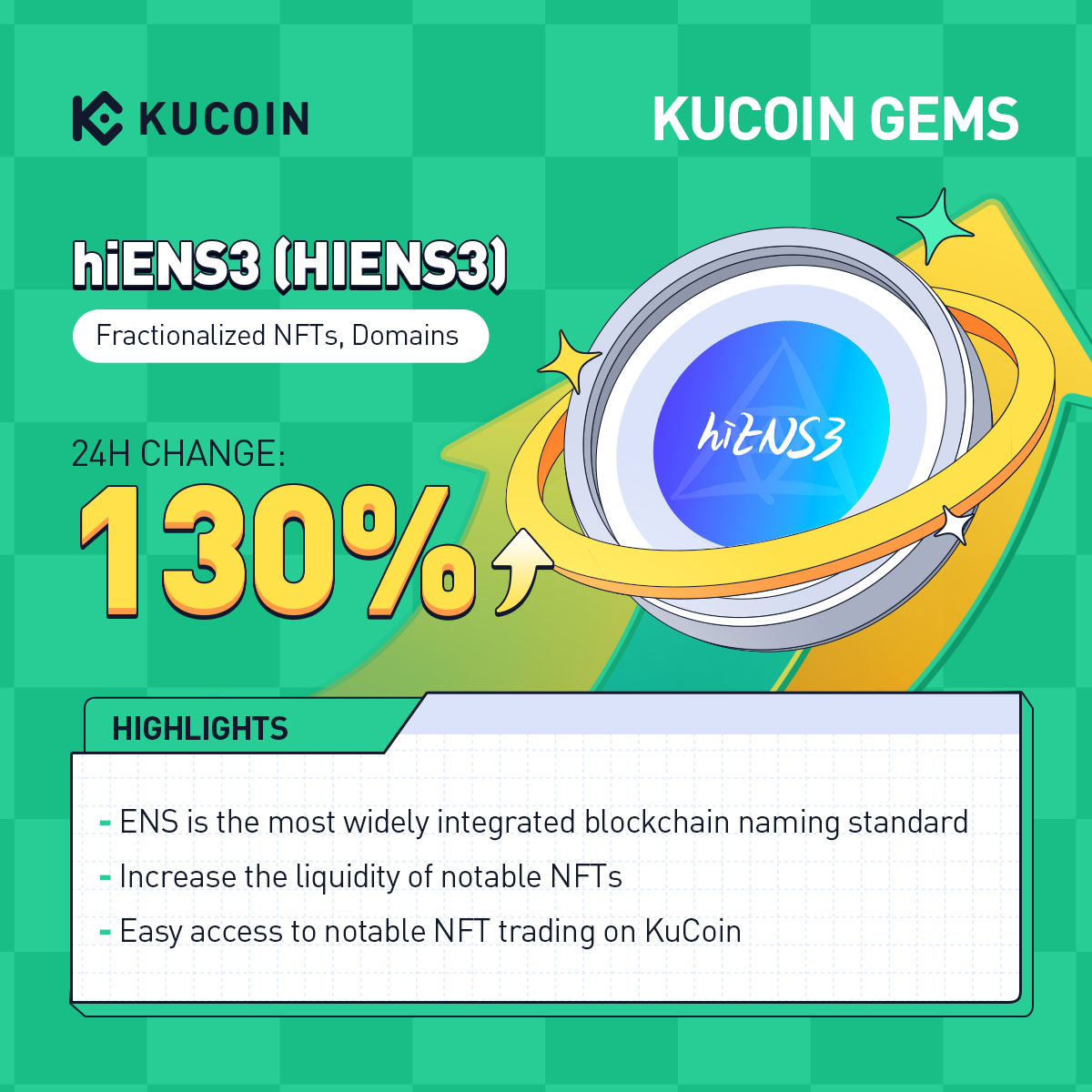 🤩 KuCoin Daily Highlights 🤩 

🔥HIENS3 pumped 130% in the past 24 hours!
🚀HIENS3/USDT: kucoin.com/trade/HIENS3-U…

 #FractionalizedNFTs #Domains