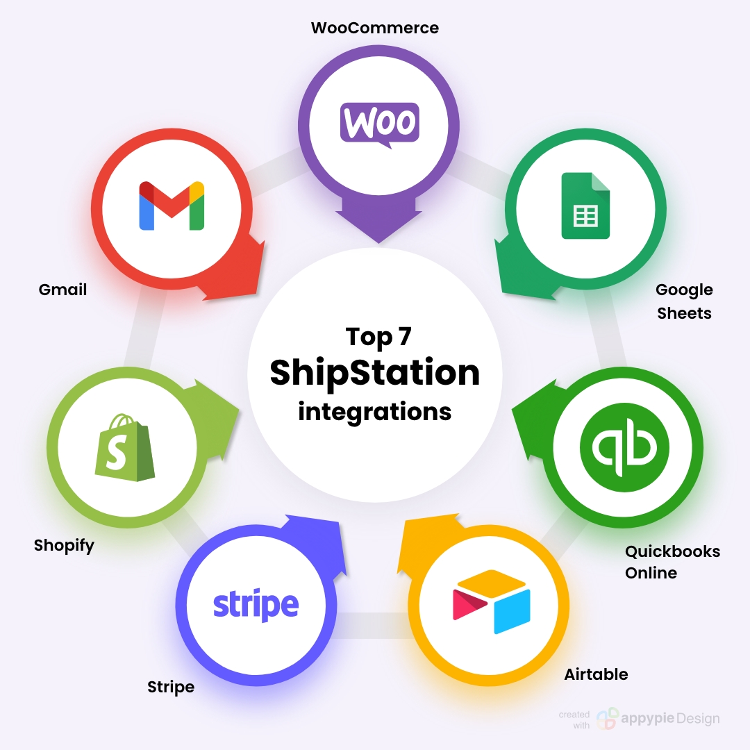 AppyPieInc's tweet image. Ready to revolutionize your shipping game? 🚀 Read #AppyPieBlog on ShipStation & the top integrations that will boost your #ecommerce efficiency! 💻 
Say goodbye to shipping headaches and hello to streamlined success! 🙌 appypie.com/best-shipstati…
#nocode #nocoding #ShipStation