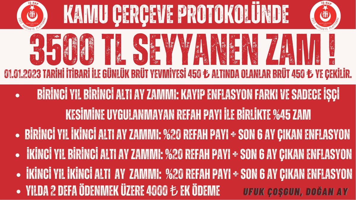 Asgari ücret için ortaya atılan 9950TL olacak söylentisi ile kamu işçinin bu taleplerinin yerine gelmesi şart olmuştur.Bunun altında değil bir KÇP üzerinde bir kazanım elde etmeden kimse işçinin karşısına çıkmasın
<a href="/turkiskonf/">TÜRK-İŞ</a> 
<a href="/hakiskonf/">HAKİŞ KONFEDERASYONU</a> 
<a href="/diskinsesi/">DİSK</a> 
<a href="/csgbakanligi/">T.C. Çalışma ve Sosyal Güvenlik Bakanlığı</a> 
<a href="/HMBakanligi/">T.C. Hazine ve Maliye Bakanlığı</a>