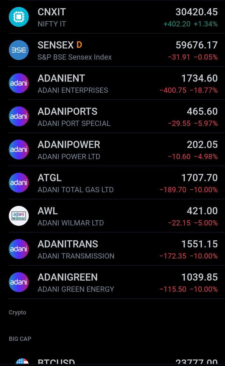 Don't catch the falling knife #AdaniGroup #Adani