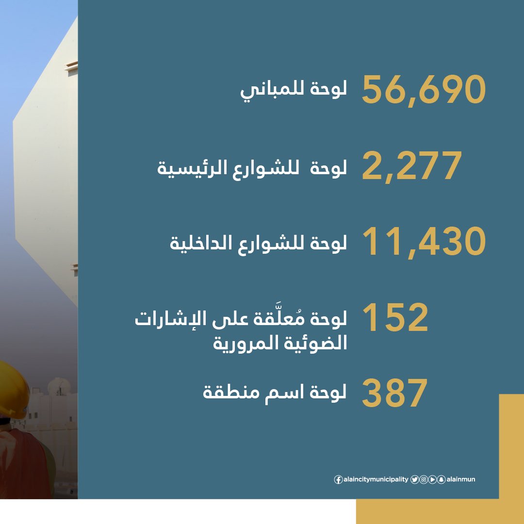 بلدية مدينة العين | Al Ain City Municipality tweet media
