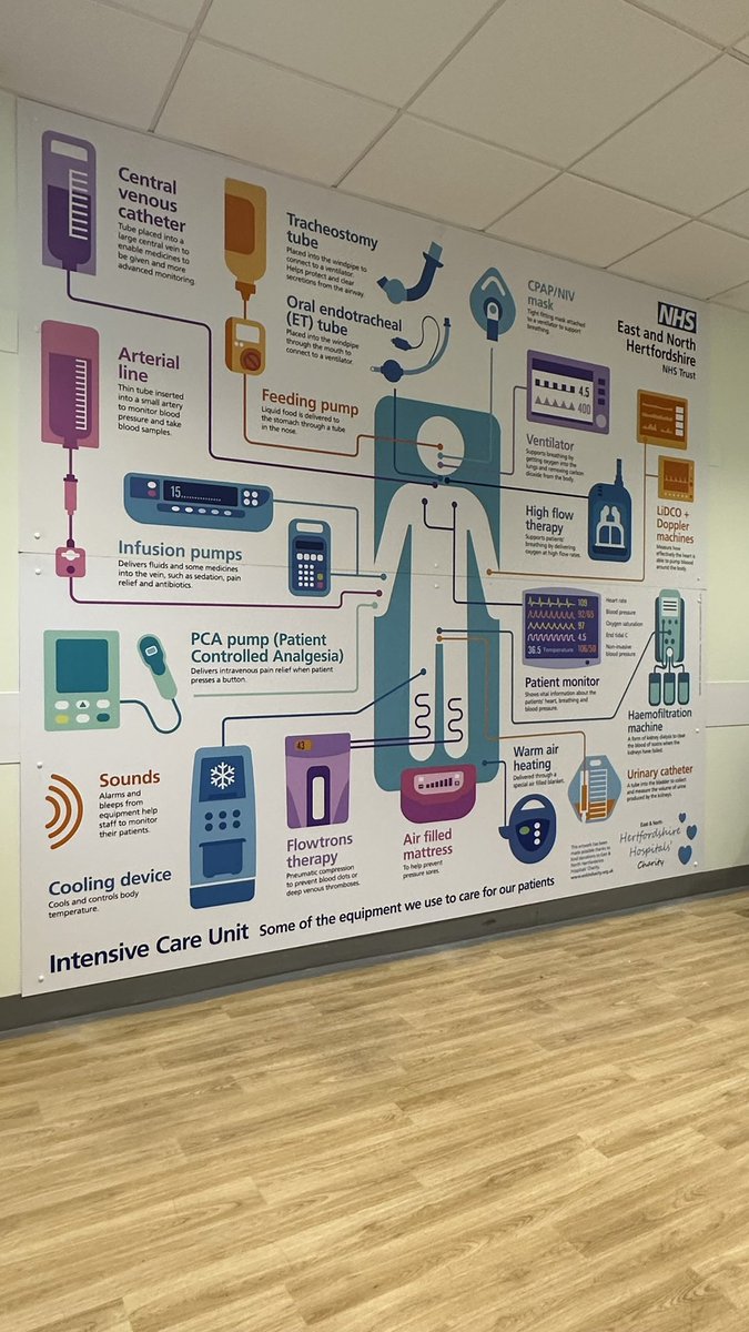 The start of our relatives’ room makeover. Finally, got our fantastic @MarlesBarclay infographic up after 3 years! @KGood_z @ENHHCharity @enherts @MikeChilvers1 @AdamSewellJones