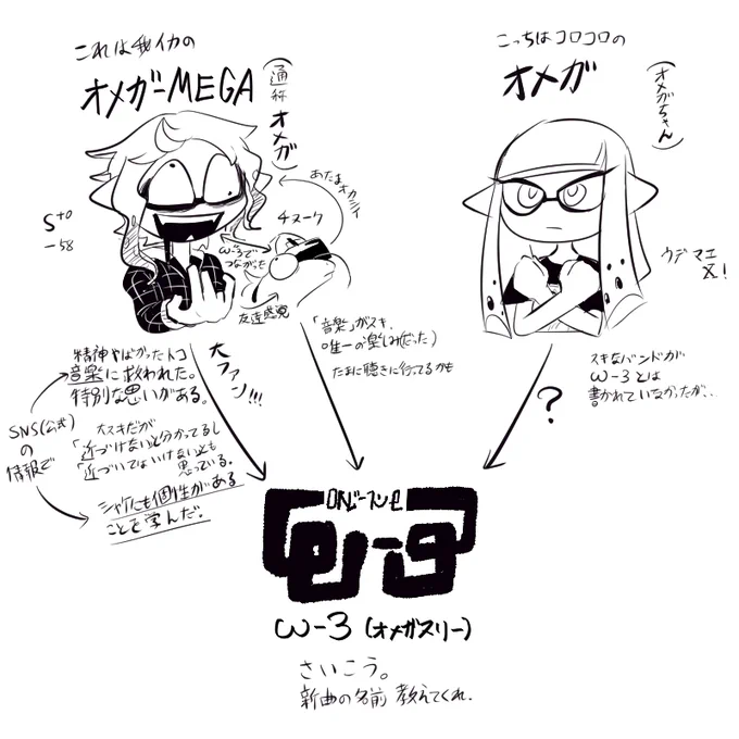 #我イカ とコロイカとオメガ 