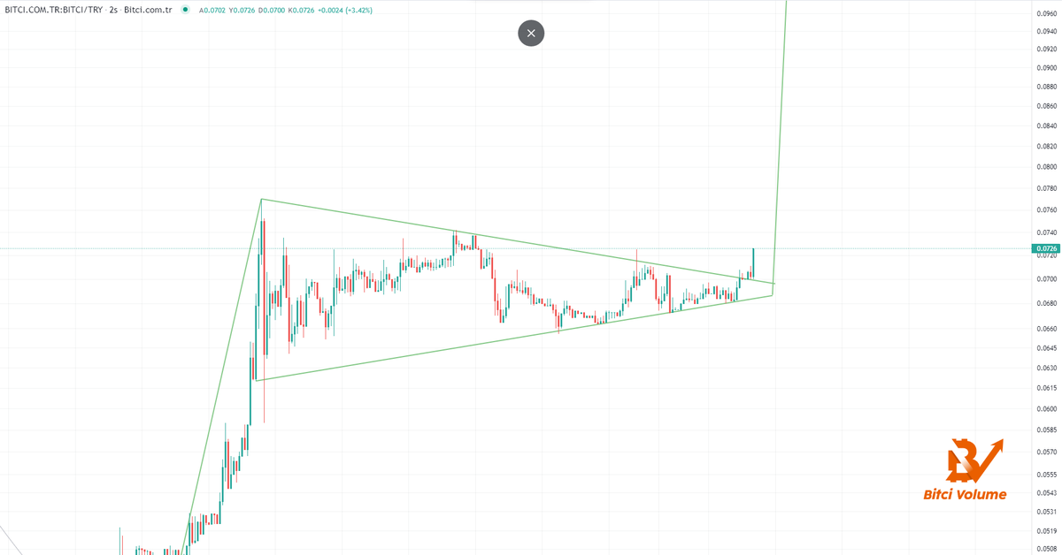 🟠 Bitci Summit öncesi hazırlıkları

#Bitci #BitciFam #BitciYeniden #BitciSummit