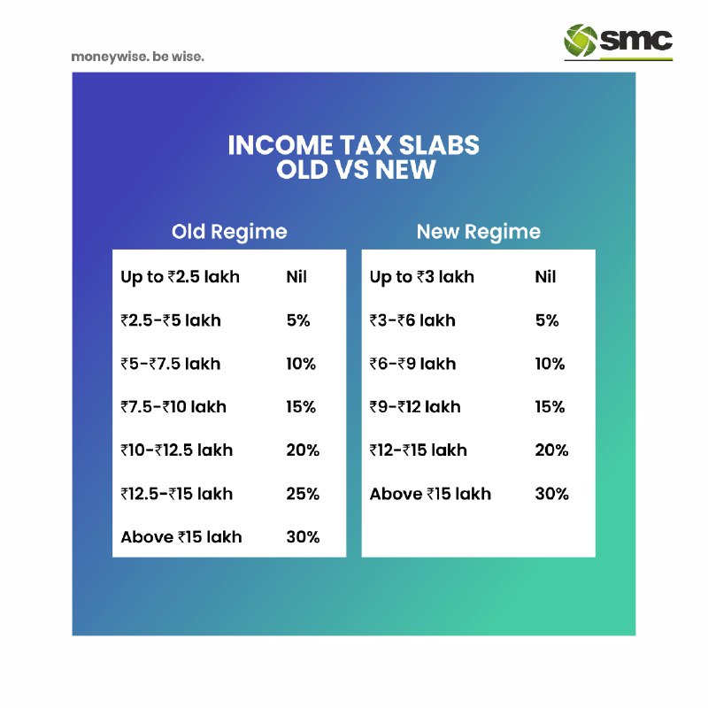 SMC Global on Twitter "Let's compare the tax slabs. SMC SMCGlobal 