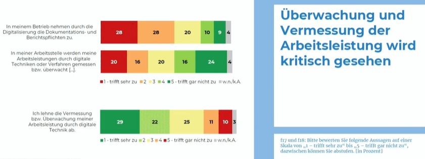 FemSista's tweet photo. Im Bereich "Vermessung der Arbeitsleistung" ist der #Digifonds Top-Experte @WolfieChristl Mehr zum Thema findet sich hier: https://t.co/GSaHsqev4l https://t.co/6Efefs4KBD