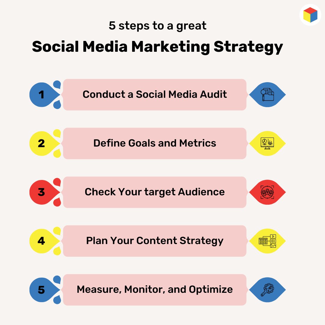 Want to boost your social media game?

Follow these steps and take your marketing to the next level🚀🚀

#socialmediamarketing #socialmedia #digitalmarketingtips #webdevelopment #ikokazike