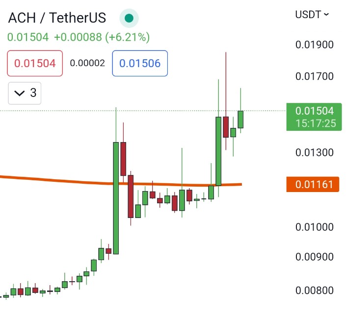 tradejik's tweet photo. 📌 Birçok altcoin, günlük grafikte 200 hareketli ortalamaya değdi kimisi tepki aldı kimisi üstünde kalmayı başardı. #Knc henüz turuncu çizgiye değmemiş nadir koinlerden. Er ya da geç deneyecektir.

📌 Aşağıda #ach #gal #kda #jasmy örneklerini inceleyebilirsiniz. Sevgilerimle 🌴 https://t.co/s5wzgQOhyn