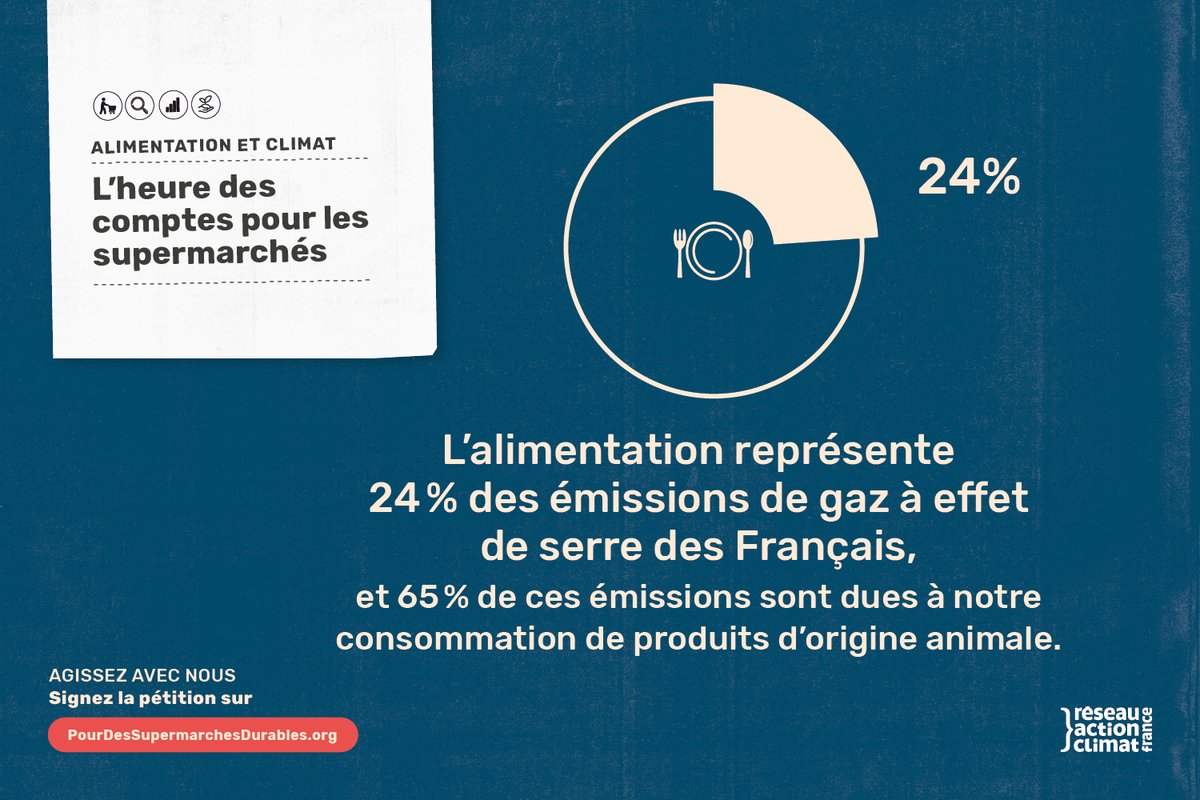 RACFrance's tweet photo. En plus de manquer de transparence, tous les supermarchés incitent à la surconsommation de viande et de produits laitiers, au détriment de notre santé, du climat et de la planète. 

Et pour ne rien arranger, l’immense majorité provient d’élevages intensifs https://t.co/xDxNckvDf3