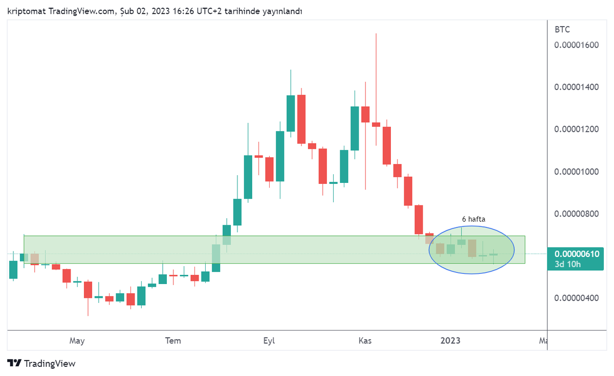 Daha önce neler yapabildiğini gördük...Yeniden yapabilirsin...
#CHZ #chilizscoville #altcoin #altcoins #BTC #bist