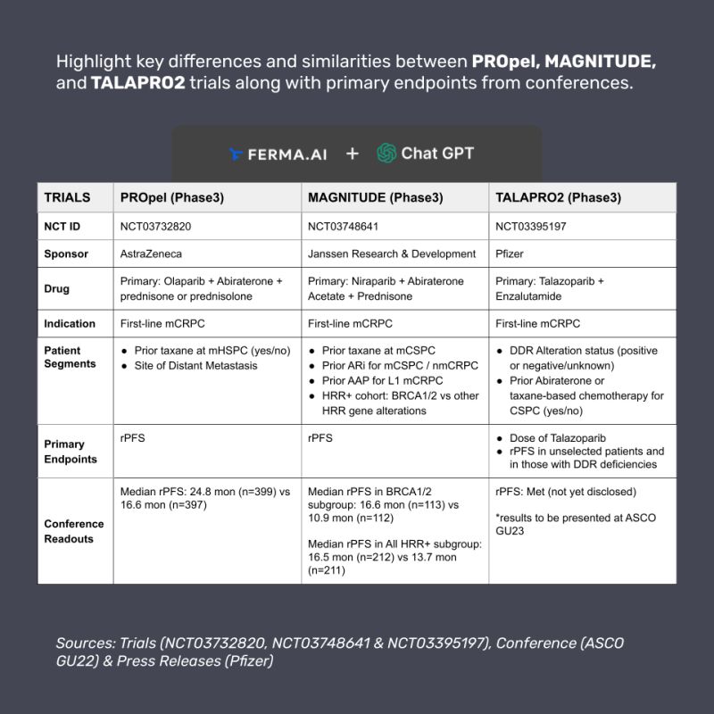 ZoomRx's tweet image. "Clinical Trials search is terrible" is something we've heard consistently from our pharma clients. We have built a ChatGPT-based search for clinical trials. We are fine-tuning a model and would love to hear pharma's feedback.