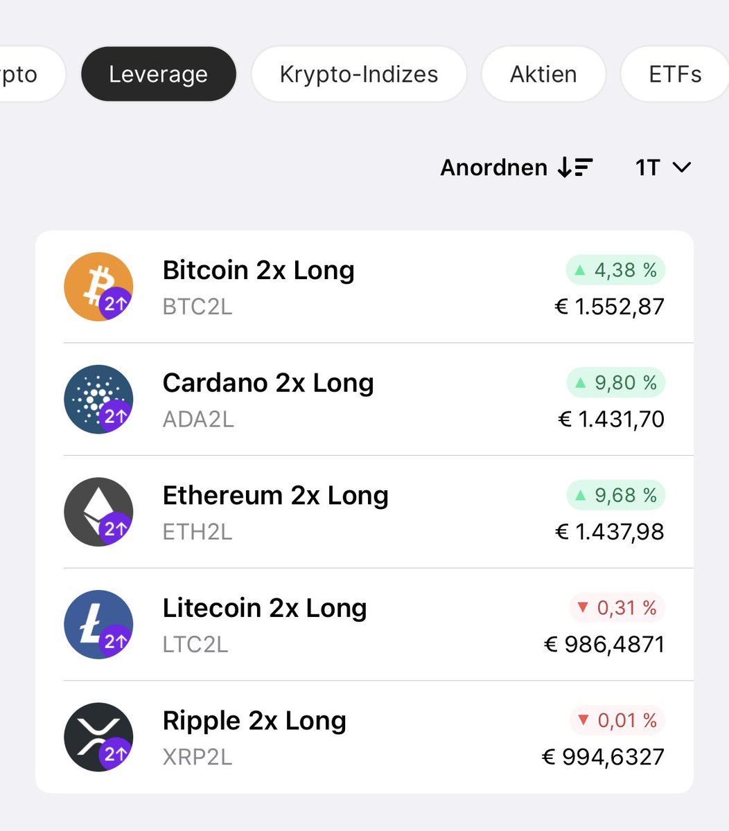 l_lukestorm's tweet photo. Neue Leverage 2x Kryptos auf @bitpanda fΓΌr $BEST Vip 4 und 5π https://t.co/WFCwPkPIQB