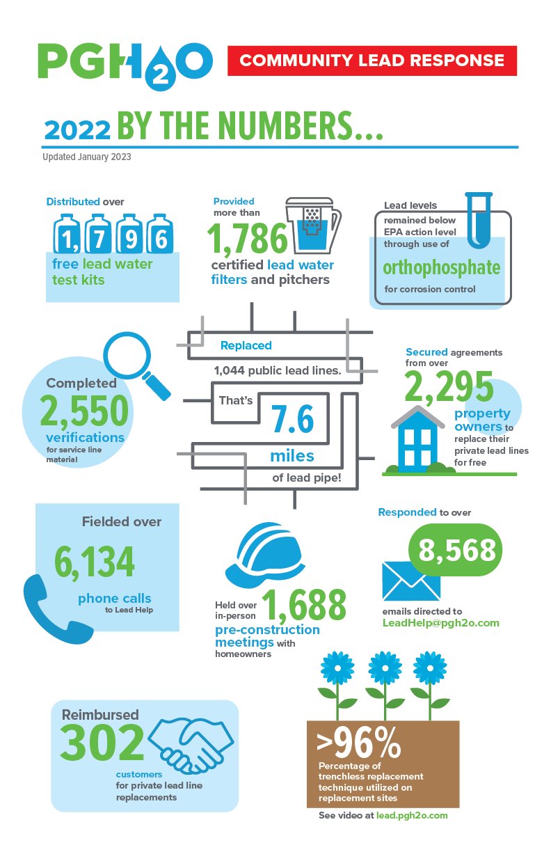 Pittsburgh Water & Sewer Authority on Twitter "wickering radhikafox