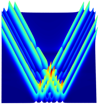 PhysRevResearch's tweet photo. Unraveling time- and frequency-resolved nuclear resonant scattering spectra, Lukas Wolff and Jörg Evers #NuclearPhysics #AtomicPhysics https://t.co/LCzSgLCs5n https://t.co/OuYgkgDDZq