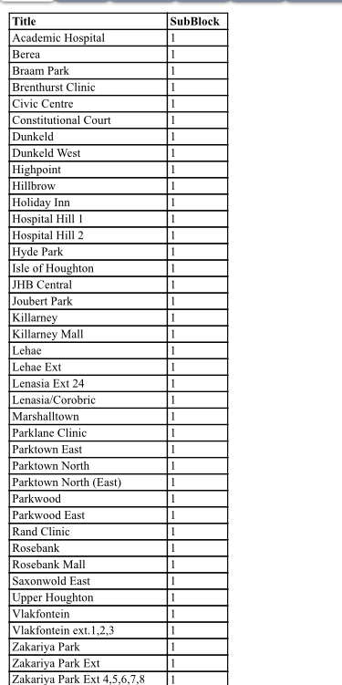 CityPowerJhb's tweet image. #Block1^GR