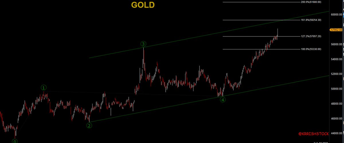 KRRISHSTOCK's tweet photo. https://t.co/L6mNwPRv80