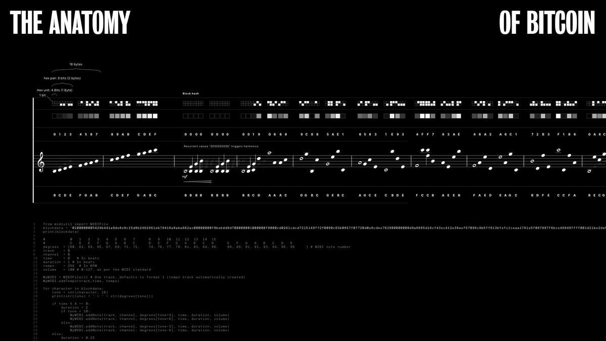 bitcoinanatomy's tweet photo. Attempting a notation system to convert bitcoin data to music. 

Base 16 to 2 octaves to reduce random noise. https://t.co/8wM8WsYWcw
