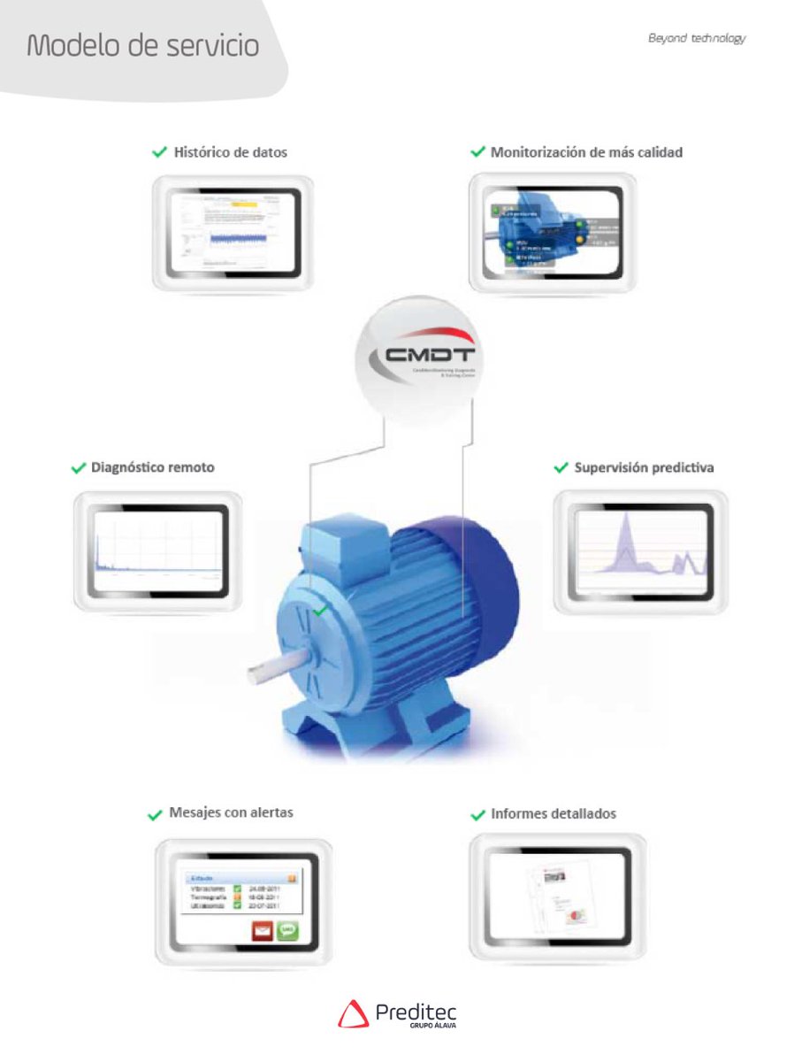 ¡Asegura la #eficiencia en tu planta industrial!
Imagina reducir 💸 los costes de mantenimiento hasta el 50%, ⚠ las averías imprevistas hasta el 55%, 📦 el almacén de repuestos hasta el 30% y 🔋 el consumo energético hasta el 20%.
#mantenimientopredictivo #monitorización #AIoT