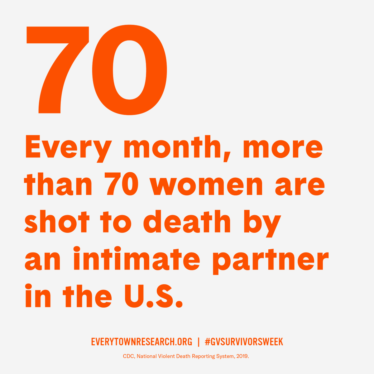 February 1–7 is National Gun Violence Survivors Week. Firearms contribute significantly to domestic violence in the U.S. Over half of all intimate partner homicides are committed with guns.

#GVSurvivorsWeek #domesticviolence #guns #wrcdv #DVhomicide
