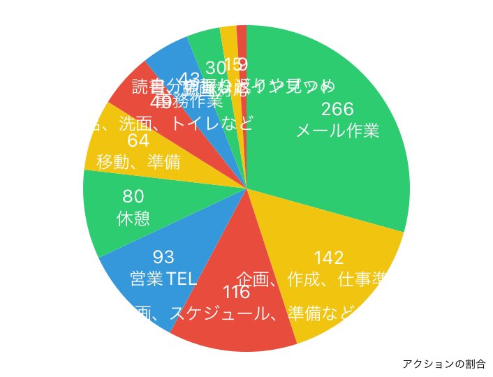 guguganbou's tweet image. 2023年02月02日の行動履歴
timehacker.page.link/share
#timehacker