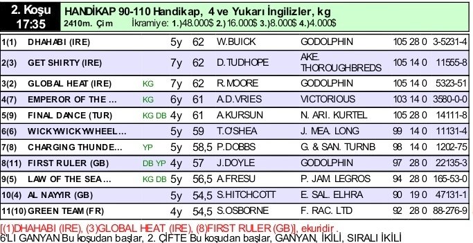 Haydi Ayhan 💪
Haydi FINAL DANCE 🇹🇷
#DWCCarnival #dwc #DWC2023 
@RacingDubai @DubaiRacingTV @DubaiWorldCup