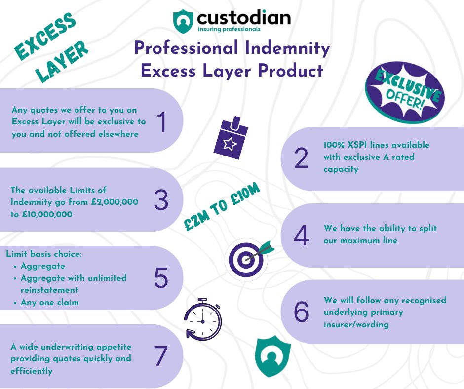 Custodianchat's tweet photo. Did you know we can offer this?

Find out about our Professional Indemnity Excess Layer offering!

Quality capacity, broad appetite and speedy service.

Below are a few highlights.

Why not give us a try?

#excesslayerprofessionalindemnity #professionalindemnity #brokers https://t.co/gqXERldOs0
