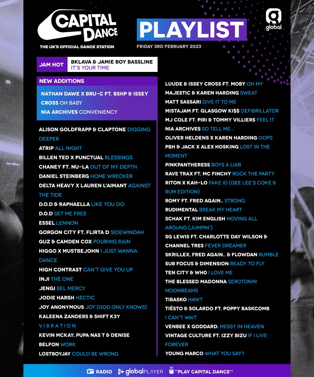 Capital Dance (@capitaldance) on Twitter photo 🥰 new playlist is here!
ft. two new bangers from <a href="/archives_nia/">Nia Archives</a> <a href="/NathanDawe/">Nathan Dawe</a> <a href="/IAMBRU_UK/">Bru-C</a> <a href="/bshpmusic/">bshp</a> and <a href="/isseycross/">Issey Cross</a>
& our JAM HOT 'It's Your Time' by Bklava and Jamie Boy Bassline 🫶 🥰 new playlist is here!
ft. two new bangers from <a href="/archives_nia/">Nia Archives</a> <a href="/NathanDawe/">Nathan Dawe</a> <a href="/IAMBRU_UK/">Bru-C</a> <a href="/bshpmusic/">bshp</a> and <a href="/isseycross/">Issey Cross</a>
& our JAM HOT 'It's Your Time' by Bklava and Jamie Boy Bassline 🫶