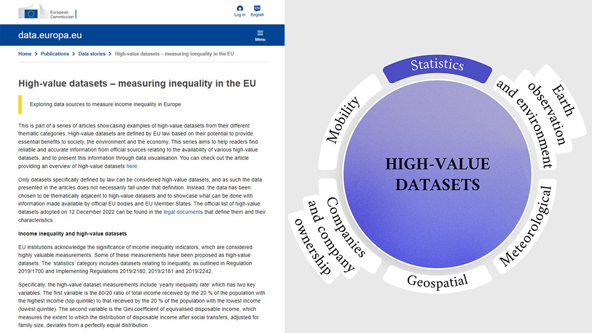 HardemanHildeML's tweet image. We need the power of data to make good decisions. Easy access to high-value datasets is available to all. Discover how these data can help understand income inequality in the EU. Read our latest data story on #HighValueDatasets @EU_opendata.
▶ europa.eu/!Cftcn4

@DigitalEU