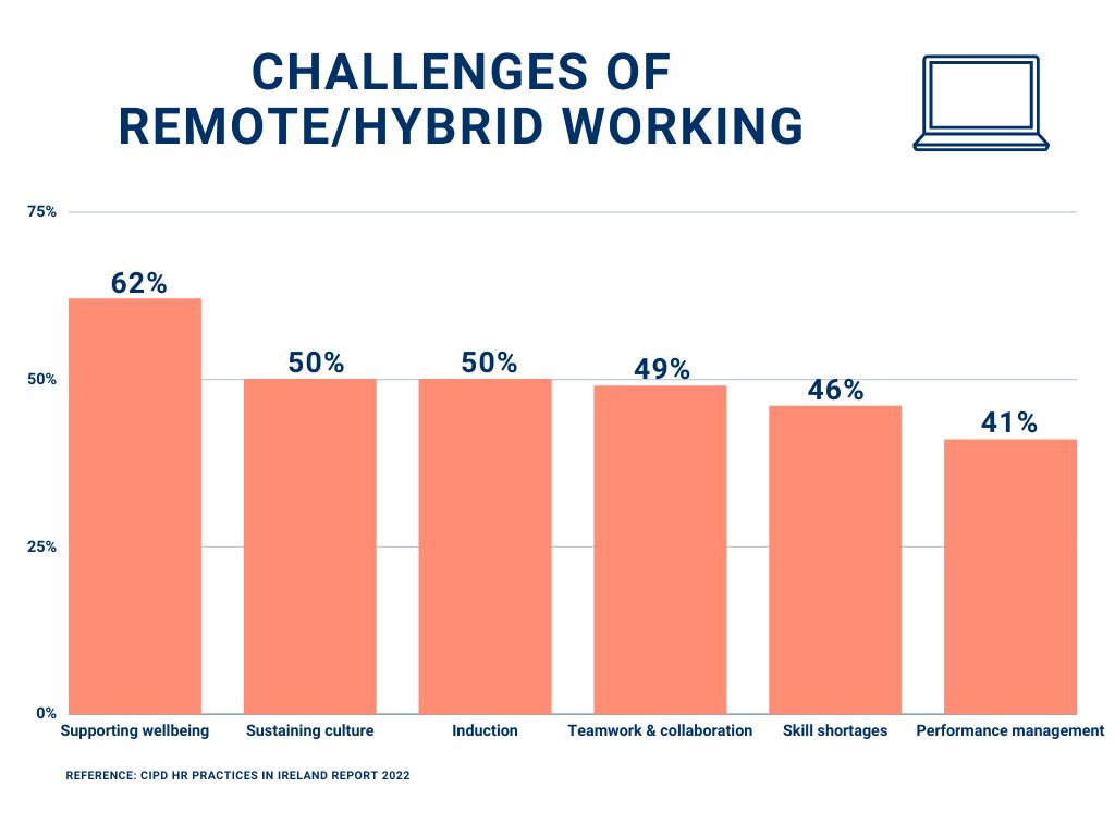sprintmodo's tweet image. #HybridWorking has many benefits for team members, and it’s here to stay. Challenges in crucial areas for #HighTeamPerformance can be addressed with the right structures &amp;amp; #WaysOfWorking
Our #TangibleActions can help your #team with the best tools and processes to drive #results