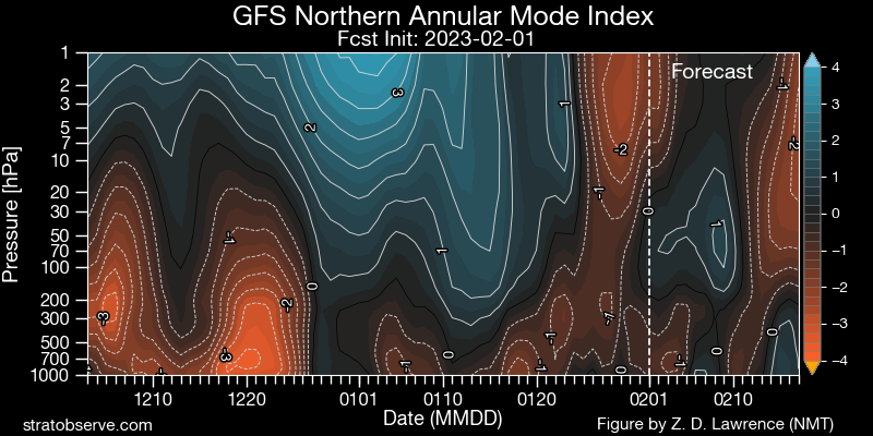 This winter, they haven't coupled for a second!