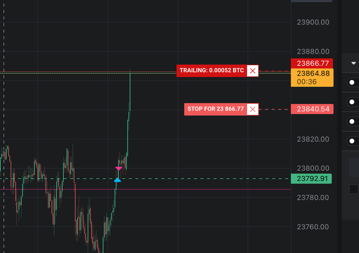 cryptotradindev's tweet photo. #TrailingTakeProfit can really work in your favour!!
@altradyapp https://t.co/B8bYsifbhH