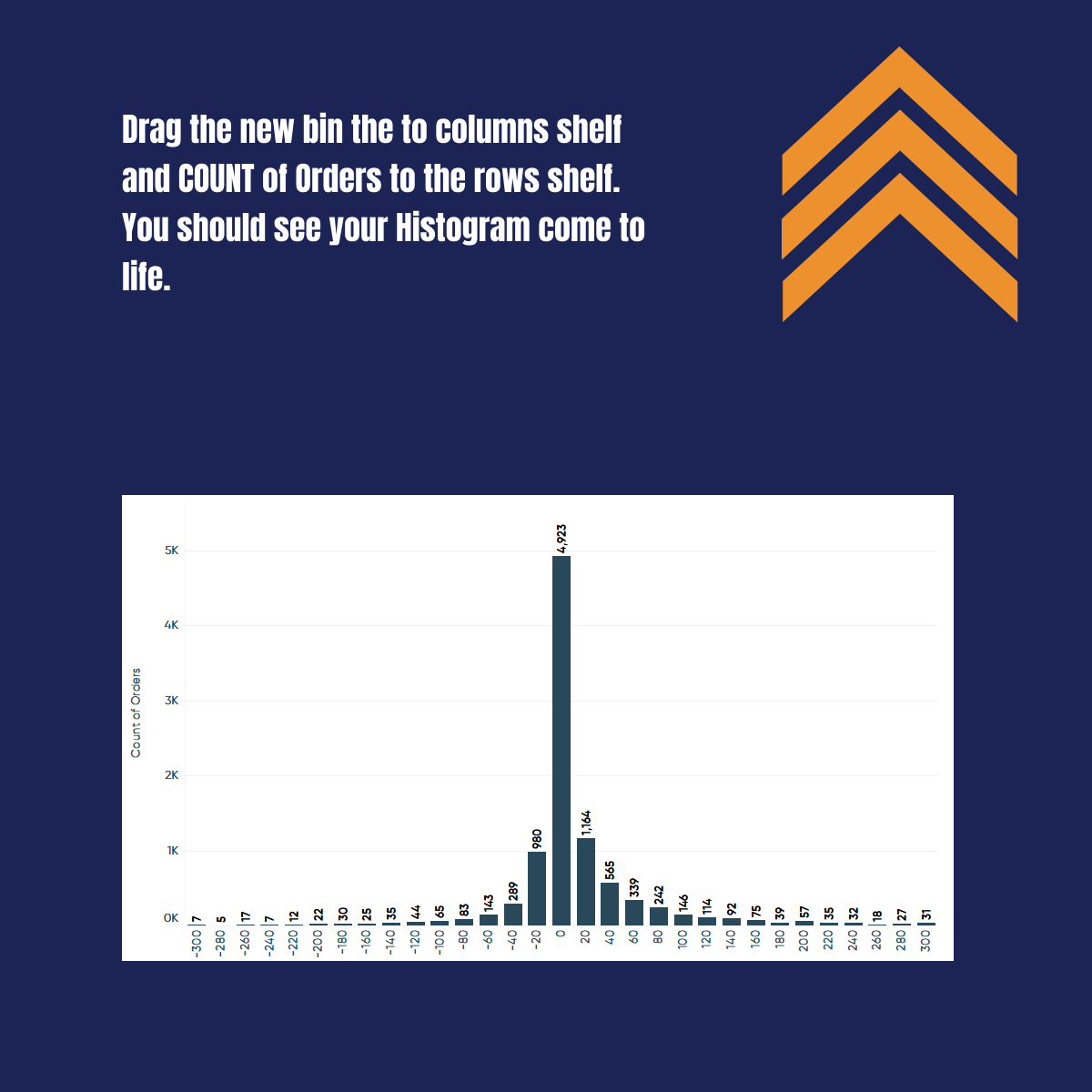 thedataveteran's tweet photo. Hey #datafam! In this weeks #WeeklyTableauTip I will show you how to build Histograms in #Tableau. They may look like bar chart but under the hood you will find them different in a lot of ways.
If there is more content you want me to cover drop that in the comments below. https://t.co/Pc4NciqGrg