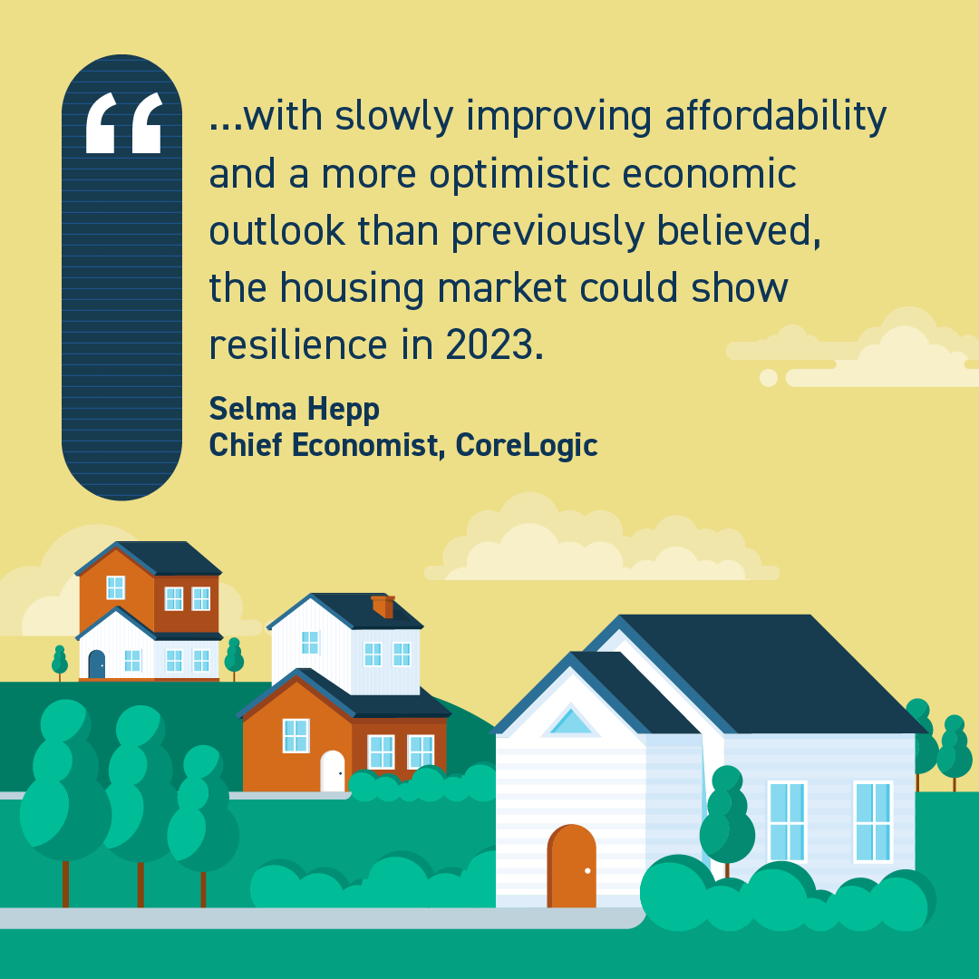 iamjenmitchell's tweet photo. After a challenging year for many people trying to buy or sell a home, experts are sharing some good news about today’s housing market. Affordability is starting to improve, and things are looking up heading into spring. DM me to learn about where our local...
#affordability https://t.co/1QGr9goVf4