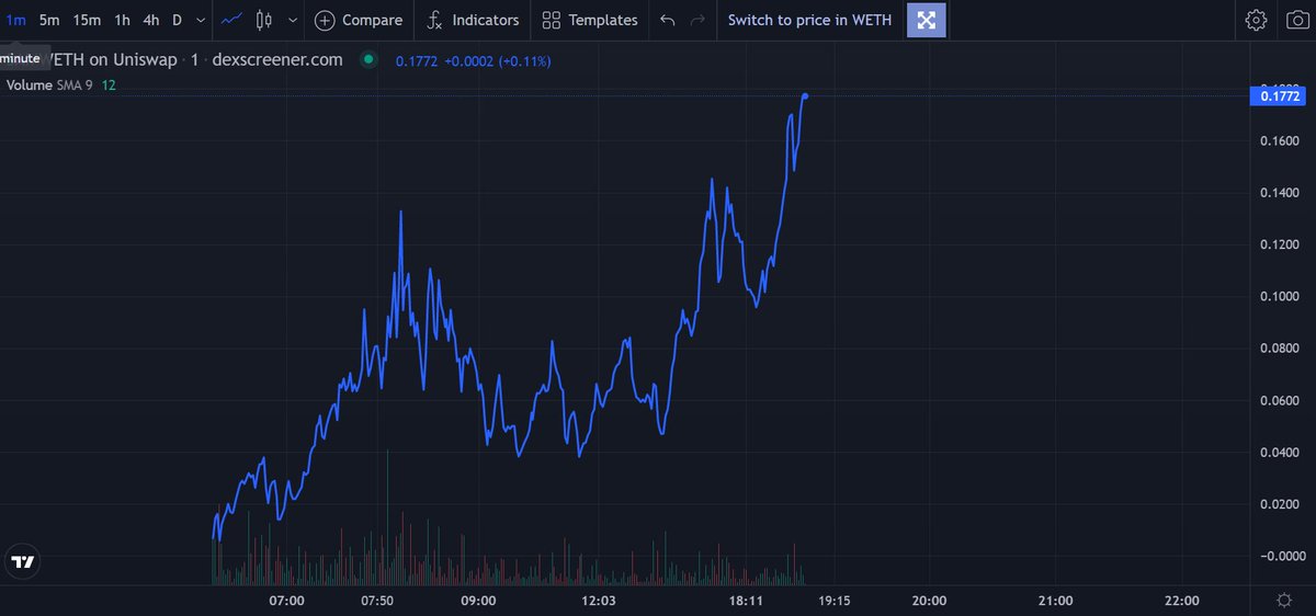 BlueCat_32's tweet photo. #ETH #Ethereum #SniperAI $SAI
本日ローンチしたSAIがATHしてきた。
SniperAIを使えば、ERC/BSCスマートコントラクトの最速エントリーが可能でTelegram AIスナイパーボットは、ボットが管理するパブリックまたはプライベートグループチャットで直接トークンをスナイプできるようです。DYOR!! https://t.co/ywzFNN3Vj4