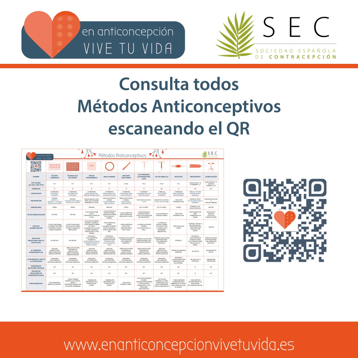 Descubre con 
<a href="/SEContracepcion/">SEC</a> 
 todo lo que te interesa conocer sobre Métodos Anticonceptivos dentro de nuestra campaña de difusión de los métodos #anticonceptivos
Más información en: enanticoncepcionvivetuvida.es/infografias/
#Contraception #Salud #Mujer
#AnticoncepciónSEC
