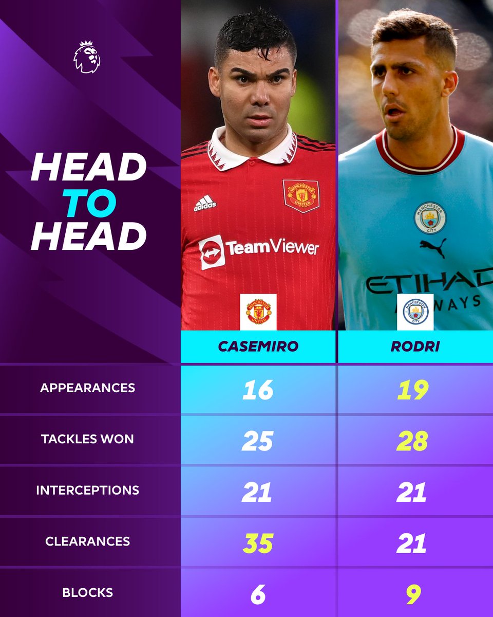 Premier League tweet media