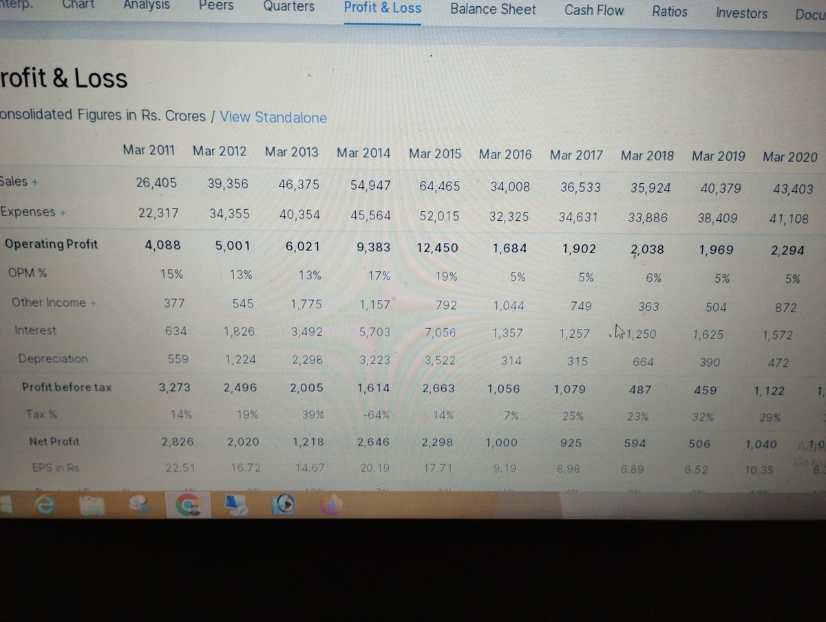 sr3741's tweet photo. #AdaniEnterprises 
How it is justified that it's profit was 4000cr at 2011 when share price was around 700, &amp; now last year profit is 3714, when share price was around 4000???? https://t.co/9VkRLnM1E1