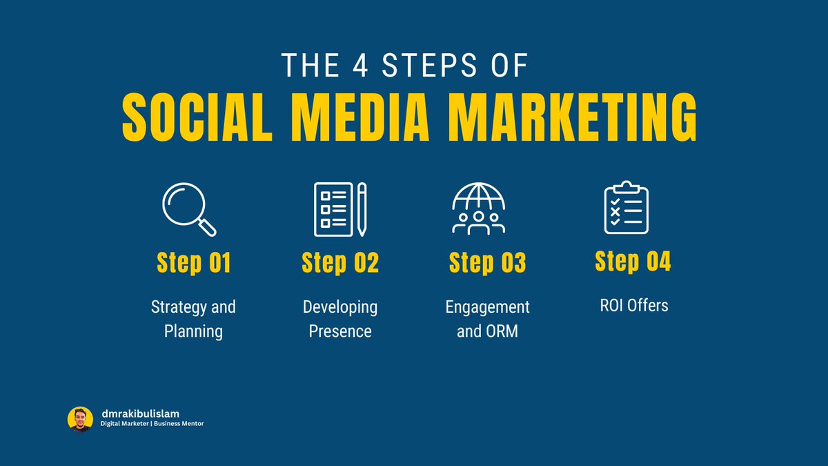 "Unlock the power of social media to take your business to the next level 💻📈 "
#SocialMediaMarketing #BusinessGrowth #OnlinePresence #MaximizeYourReach #socialmedia #business #power