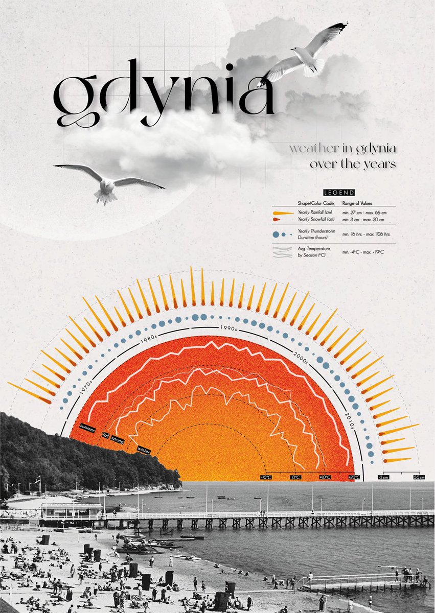 📢New viz alert #datafam! Lately I really wanted to create my own digital collage, as I LOVE this form of digital art, so I figured, why not combining it with #dataviz while I'm at it? 😅
I'll be hanging this on my wall soon!😁
🔗tabsoft.co/3HsaJ0T